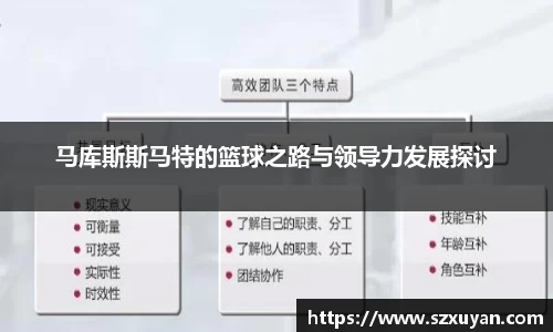 马库斯斯马特的篮球之路与领导力发展探讨